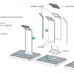 Eco-design for beverage dispensing equipment