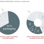 Packaging compostabile per prodotti lattiero caseari - Sabelli S.p.A.